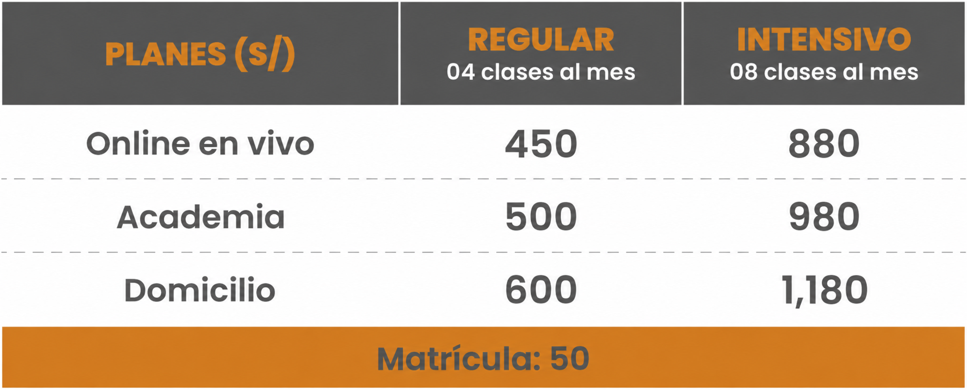Tabla de planes y precios en soles